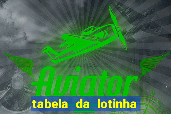 tabela da lotinha do jogo do bicho